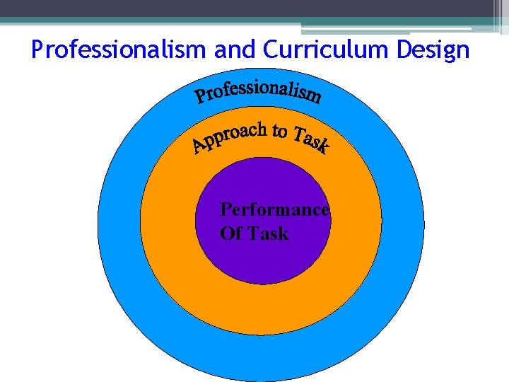 Professionalism and Curriculum Design Performance Of Task 