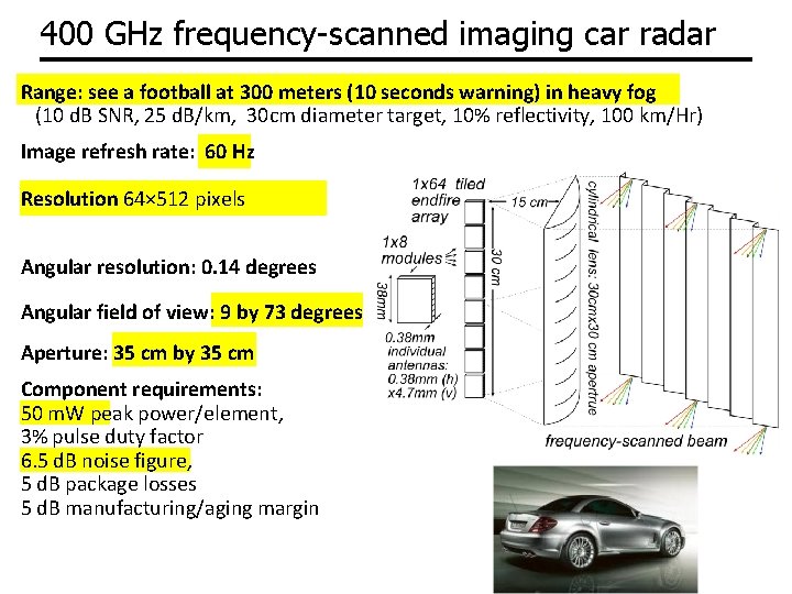 400 GHz frequency-scanned imaging car radar Range: see a football at 300 meters (10