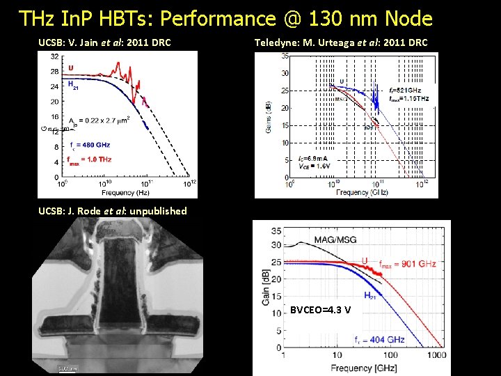 THz In. P HBTs: Performance @ 130 nm Node UCSB: V. Jain et al: