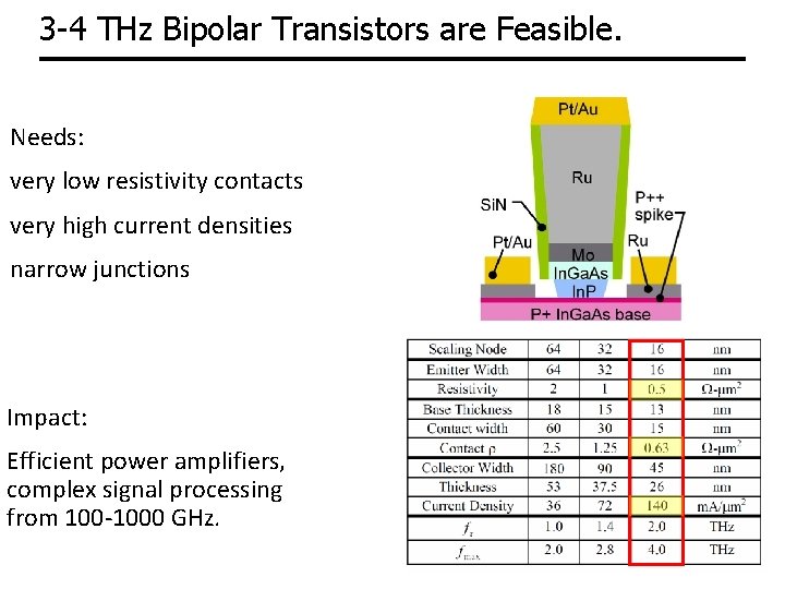 3 -4 THz Bipolar Transistors are Feasible. Needs: very low resistivity contacts very high