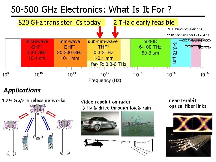 50 -500 GHz Electronics: What Is It For ? 820 GHz transistor ICs today