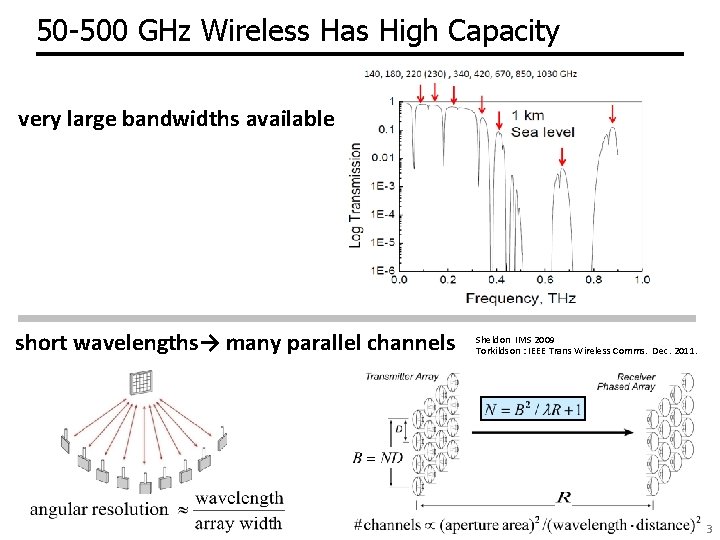 50 -500 GHz Wireless Has High Capacity very large bandwidths available short wavelengths→ many