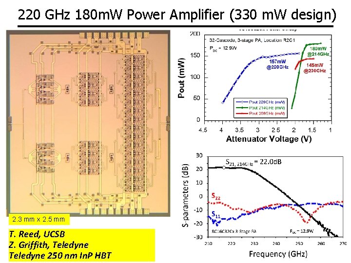 220 GHz 180 m. W Power Amplifier (330 m. W design) 2. 3 mm