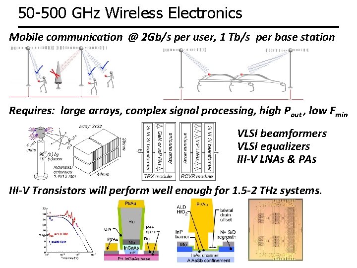 50 -500 GHz Wireless Electronics Mobile communication @ 2 Gb/s per user, 1 Tb/s