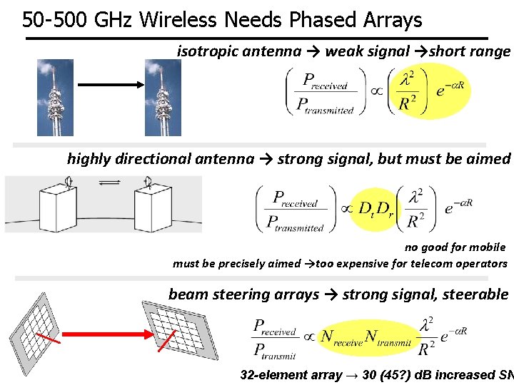 50 -500 GHz Wireless Needs Phased Arrays isotropic antenna → weak signal →short range