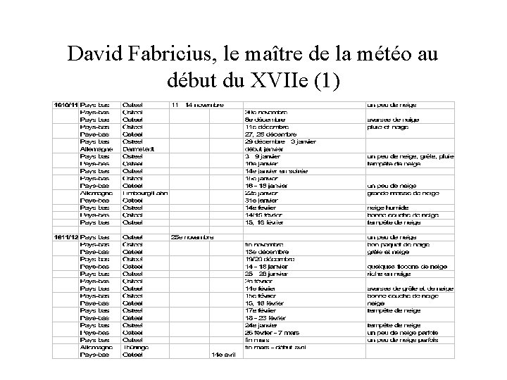 David Fabricius, le maître de la météo au début du XVIIe (1) 