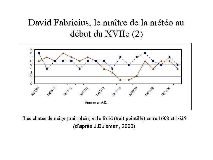 David Fabricius, le maître de la météo au début du XVIIe (2) Les chutes