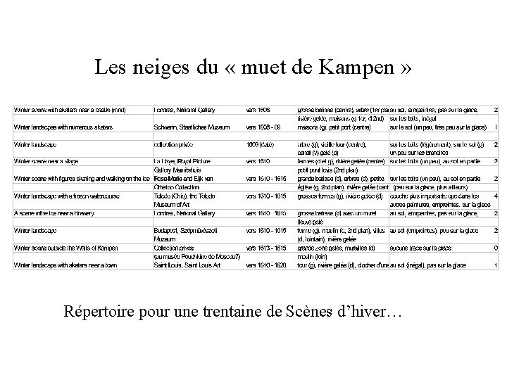 Les neiges du « muet de Kampen » Répertoire pour une trentaine de Scènes