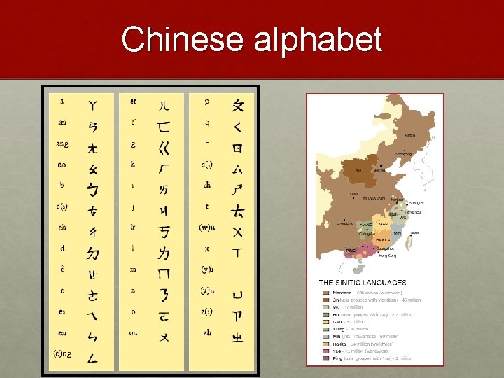 Chinese alphabet 