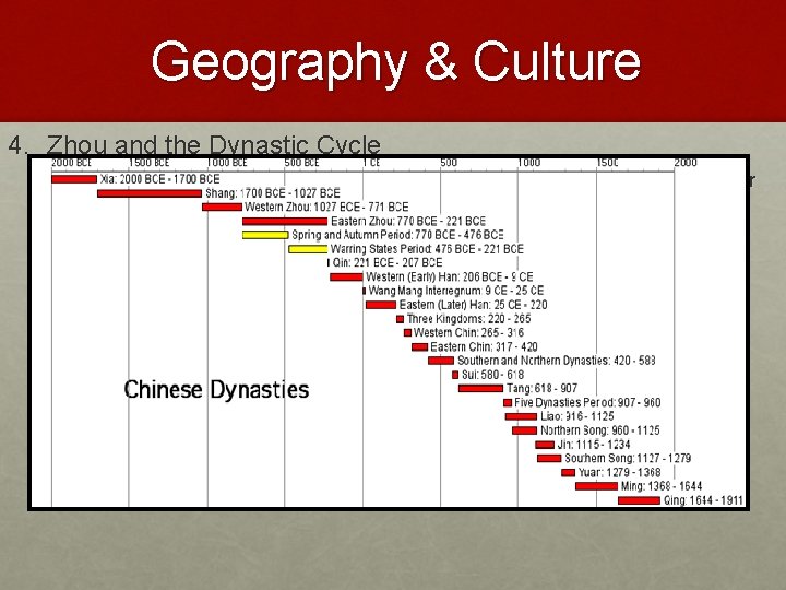 Geography & Culture 4. Zhou and the Dynastic Cycle a. b. c. d. 1027