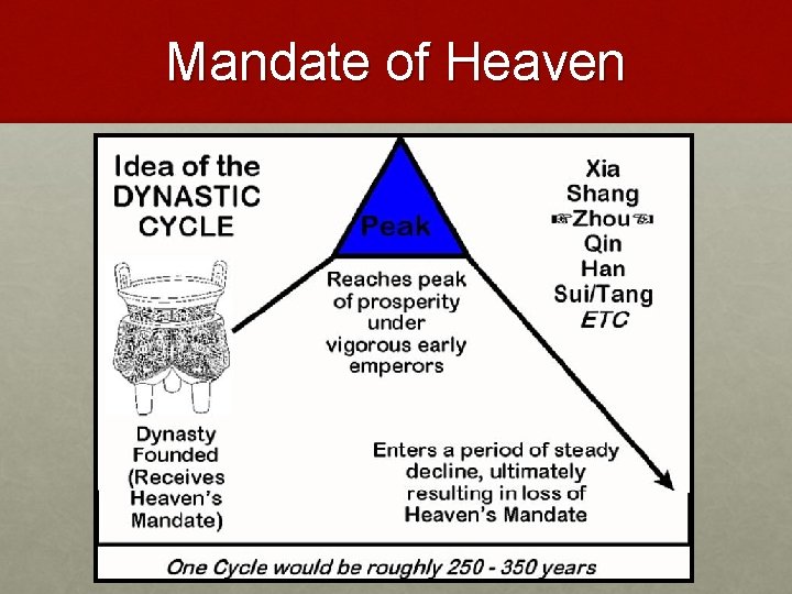 Mandate of Heaven 