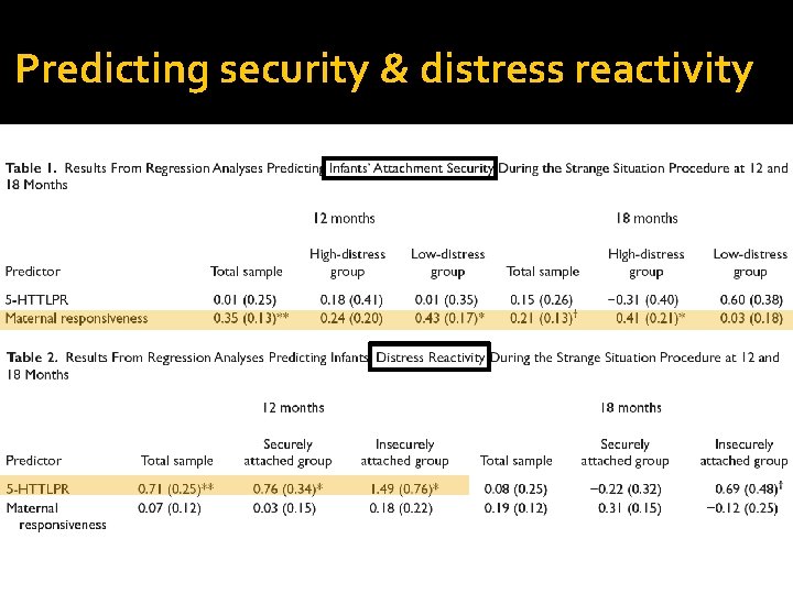 Predicting security & distress reactivity 