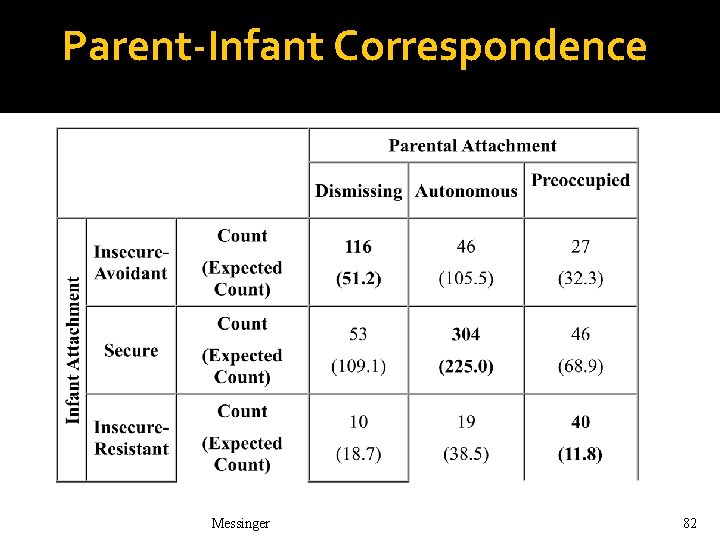 Parent-Infant Correspondence Messinger 82 