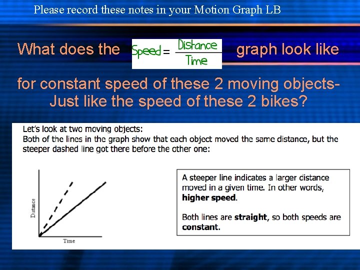 Please record these notes in your Motion Graph LB What does the graph look