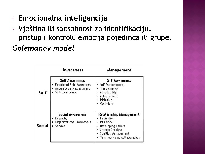 Emocionalna inteligencija - Vještina ili sposobnost za identifikaciju, pristup i kontrolu emocija pojedinca ili