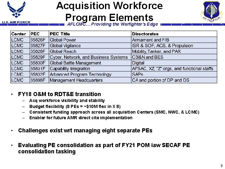 AF Life Cycle Management Center Budget Topics Rob