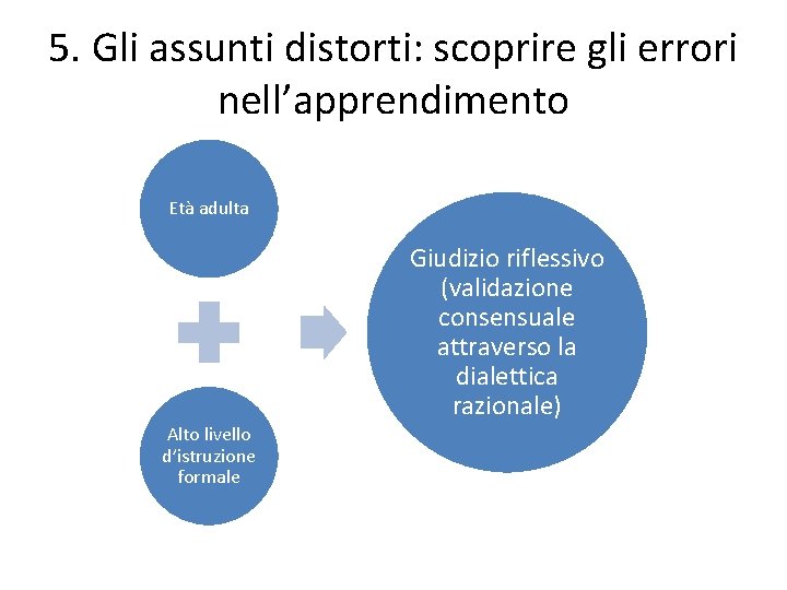 5. Gli assunti distorti: scoprire gli errori nell’apprendimento Età adulta Giudizio riflessivo (validazione consensuale 5. Gli assunti distorti: scoprire gli errori nell’apprendimento Età adulta Giudizio riflessivo (validazione consensuale