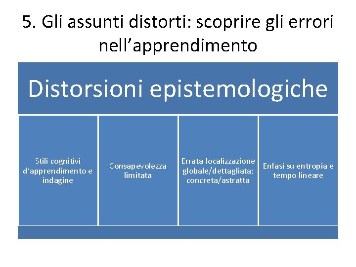 5. Gli assunti distorti: scoprire gli errori nell’apprendimento Distorsioni epistemologiche Stili cognitivi d’apprendimento e 5. Gli assunti distorti: scoprire gli errori nell’apprendimento Distorsioni epistemologiche Stili cognitivi d’apprendimento e