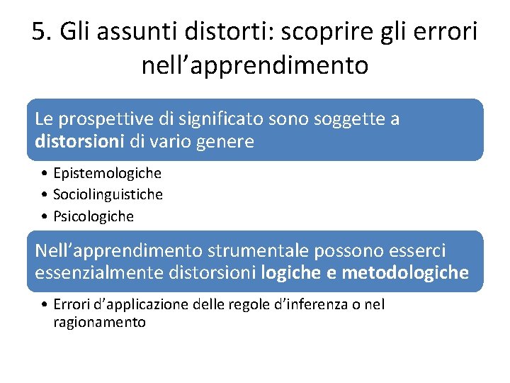 5. Gli assunti distorti: scoprire gli errori nell’apprendimento Le prospettive di significato sono soggette 5. Gli assunti distorti: scoprire gli errori nell’apprendimento Le prospettive di significato sono soggette