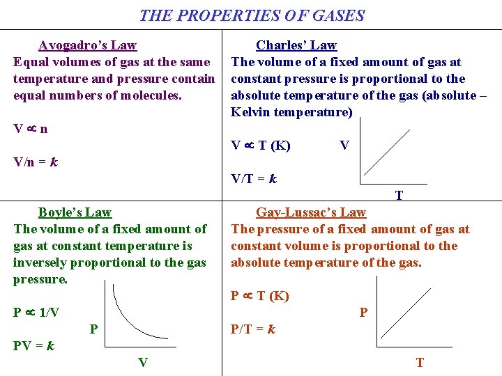 THE PROPERTIES OF GASES Avogadro’s Law Equal volumes of gas at the same temperature