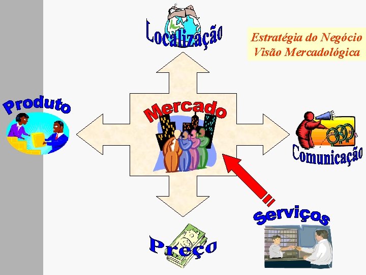 Estratégia do Negócio Visão Mercadológica 