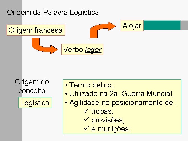 Origem da Palavra Logística Alojar Origem francesa Verbo loger Origem do conceito Logística •