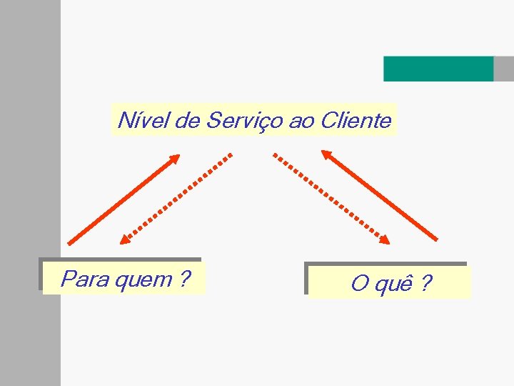 Nível de Serviço ao Cliente Para quem ? O quê ? 