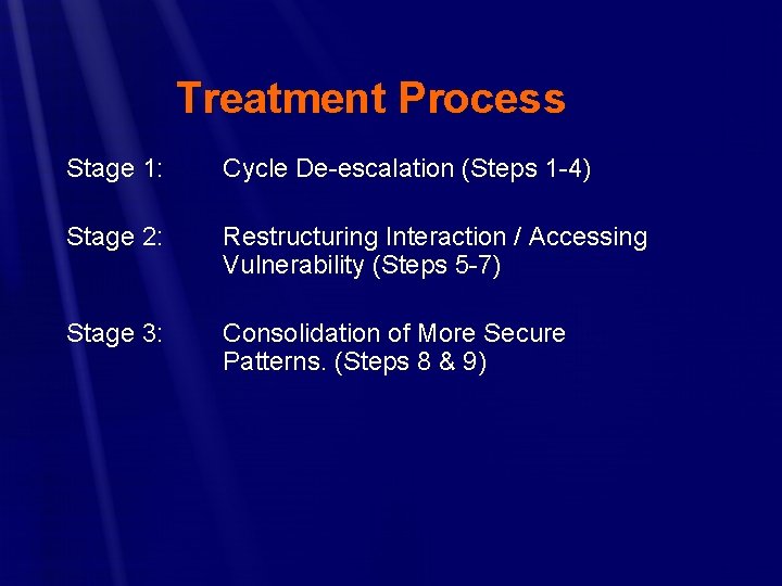 Treatment Process Stage 1: Cycle De-escalation (Steps 1 -4) Stage 2: Restructuring Interaction /