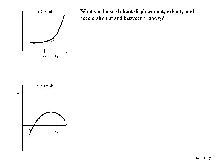What can be said about displacement, velocity and acceleration at and between t 1