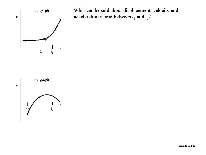 What can be said about displacement, velocity and acceleration at and between t 1