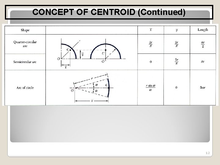 CONCEPT OF CENTROID (Continued) 12 