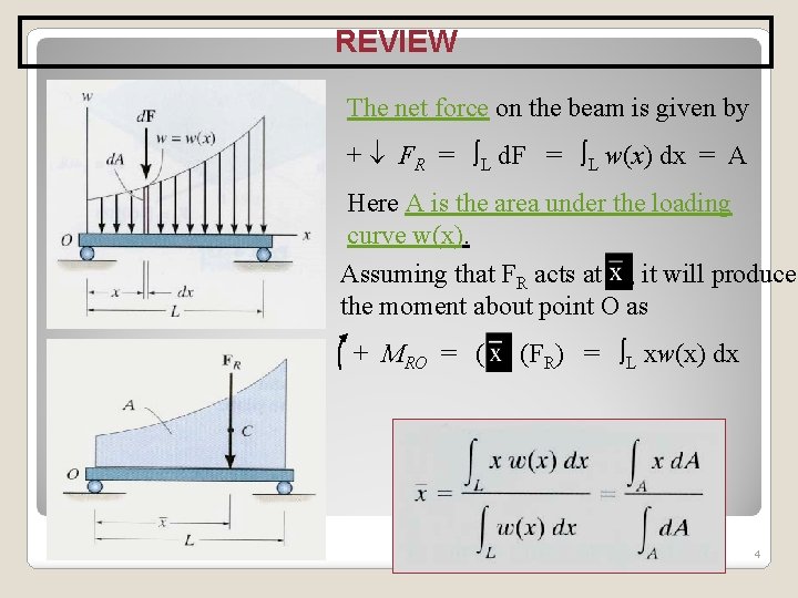 REVIEW The net force on the beam is given by + FR = L