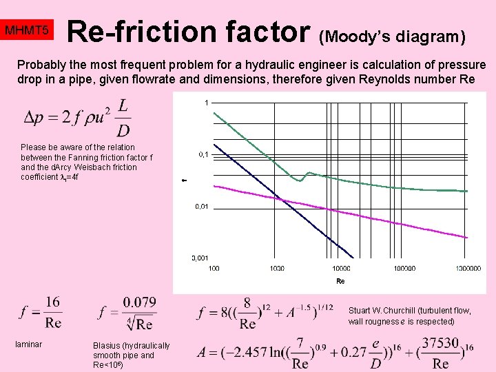 MHMT 5 Re-friction factor (Moody’s diagram) Probably the most frequent problem for a hydraulic