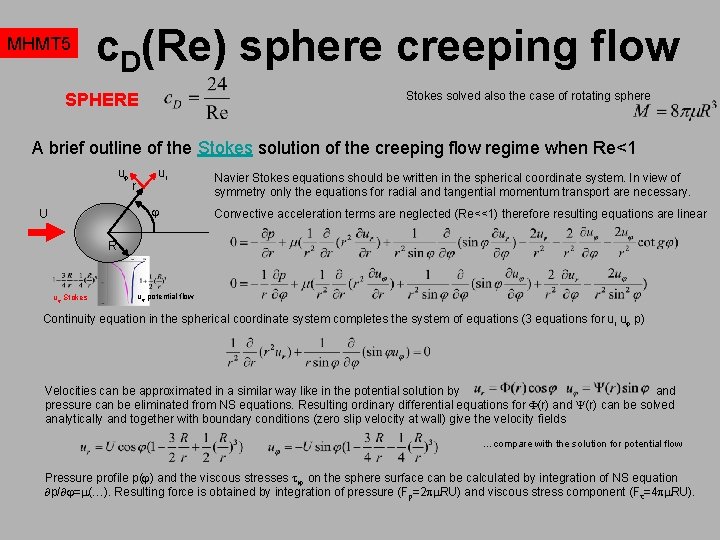 MHMT 5 c. D(Re) sphere creeping flow Stokes solved also the case of rotating
