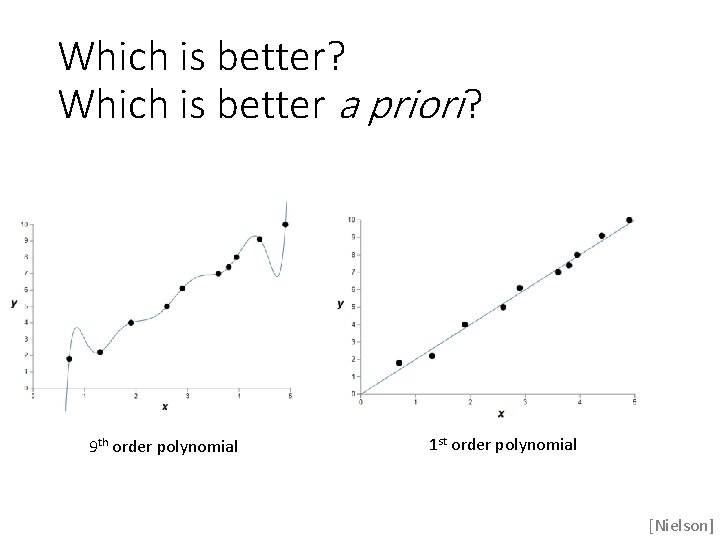 Which is better? Which is better a priori? 9 th order polynomial 1 st