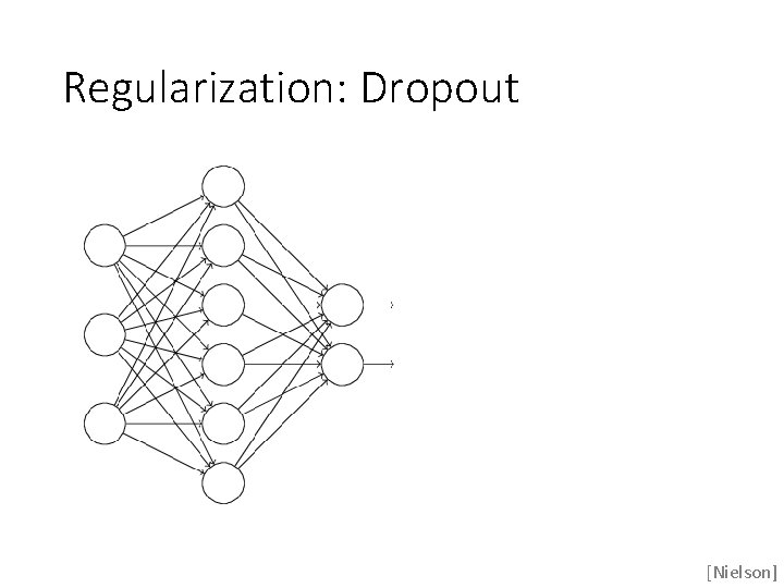 Regularization: Dropout [Nielson] 