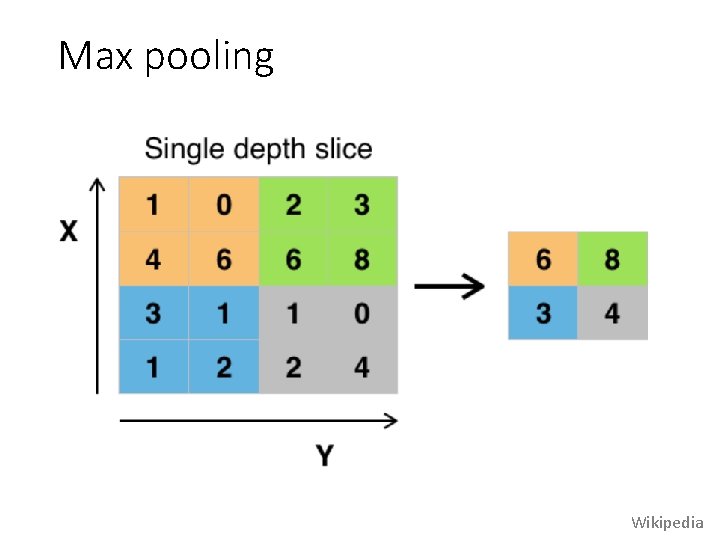 Max pooling Wikipedia 