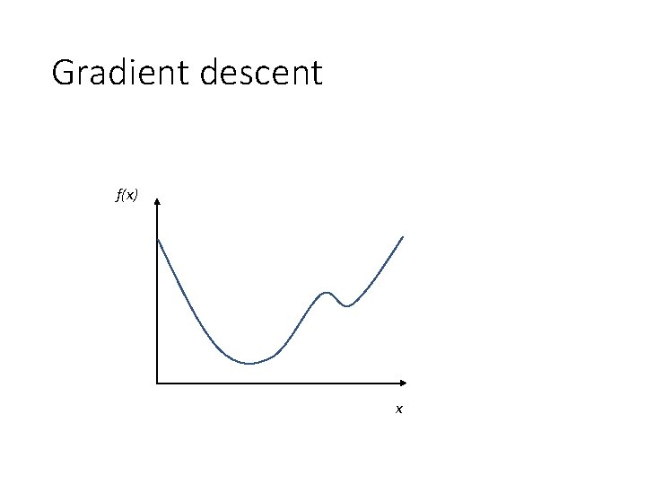 Gradient descent f(x) x 