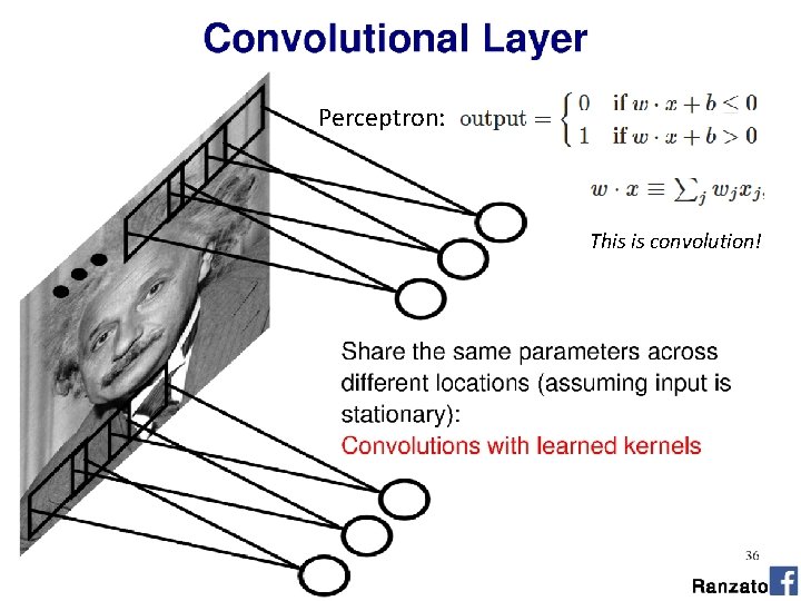 Perceptron: This is convolution! 