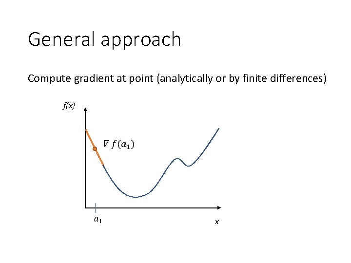 General approach Compute gradient at point (analytically or by finite differences) f(x) x 