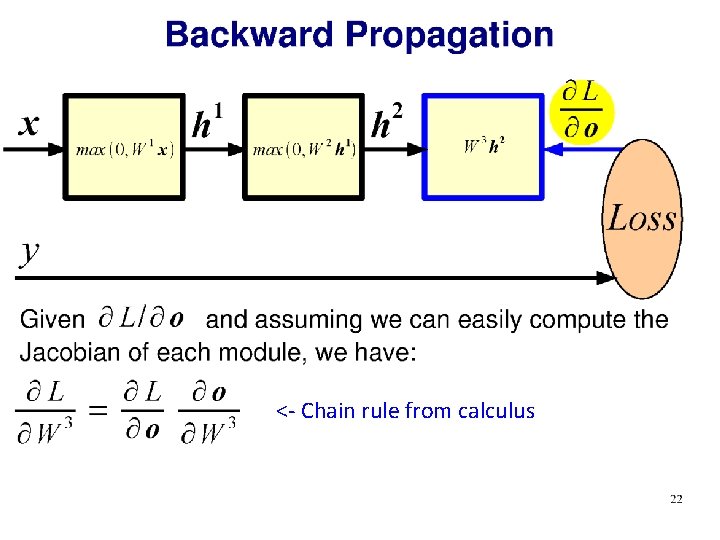 <- Chain rule from calculus 