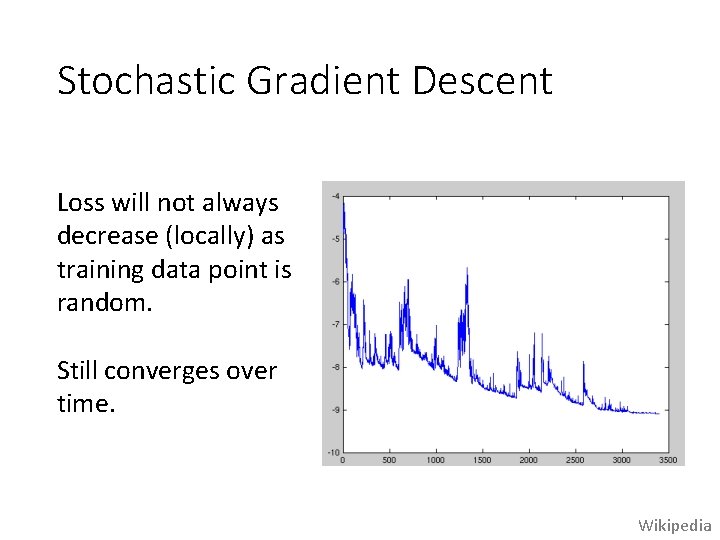 Stochastic Gradient Descent Loss will not always decrease (locally) as training data point is