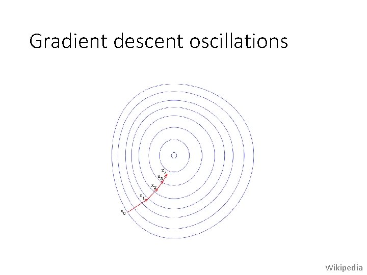 Gradient descent oscillations Wikipedia 