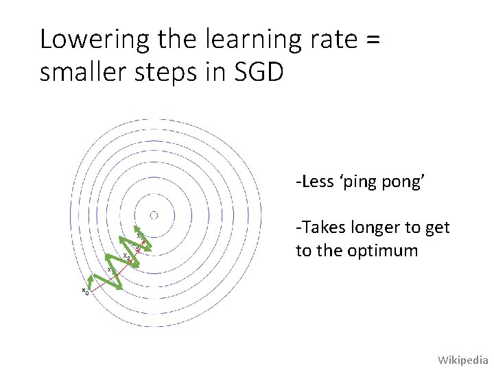 Lowering the learning rate = smaller steps in SGD -Less ‘ping pong’ -Takes longer