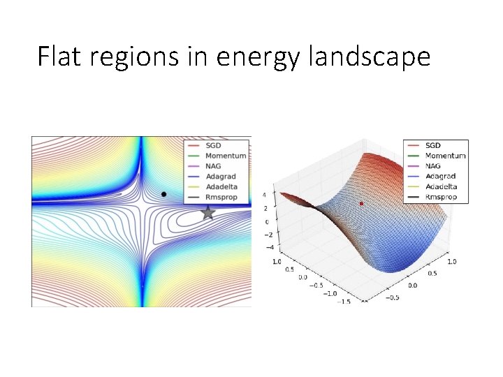 Flat regions in energy landscape 