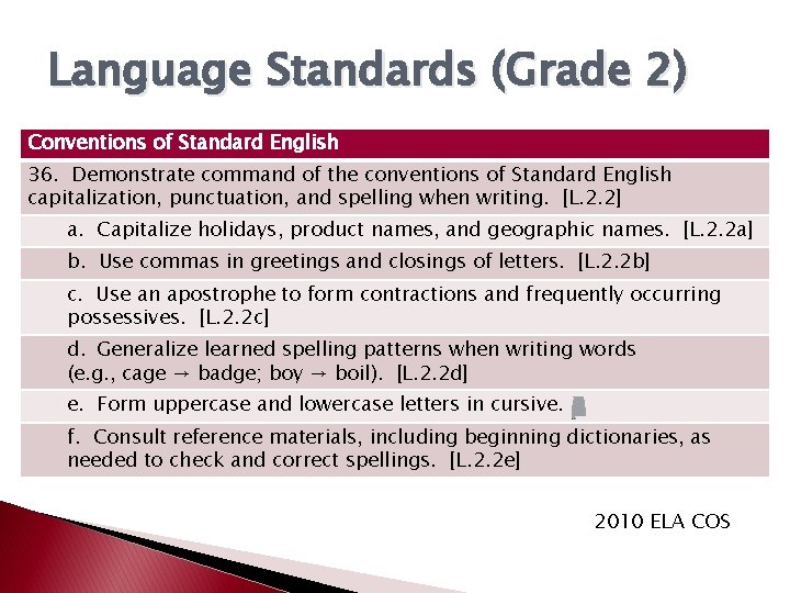 Language Standards (Grade 2) Conventions of Standard English 36. Demonstrate command of the conventions Language Standards (Grade 2) Conventions of Standard English 36. Demonstrate command of the conventions