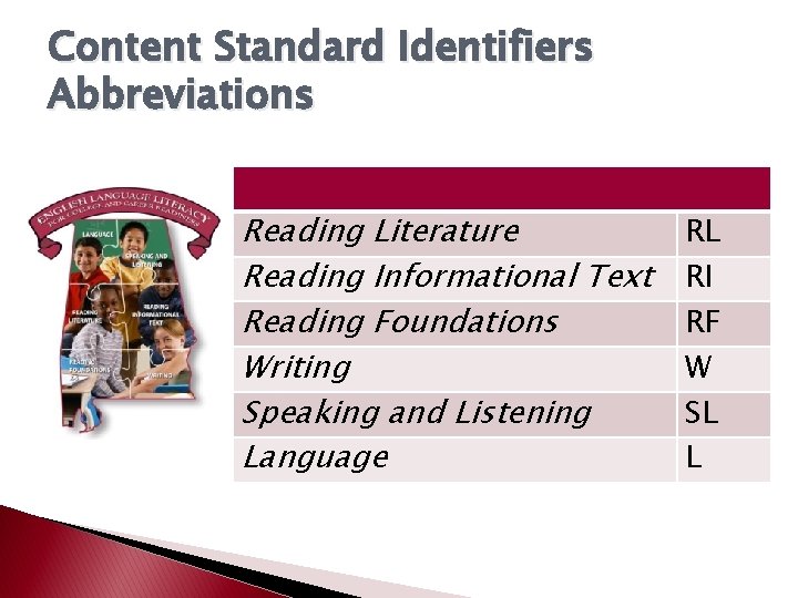 Content Standard Identifiers Abbreviations Reading Literature Reading Informational Text Reading Foundations Writing Speaking and Content Standard Identifiers Abbreviations Reading Literature Reading Informational Text Reading Foundations Writing Speaking and