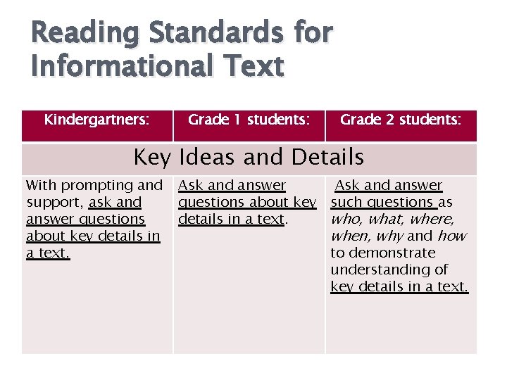Reading Standards for Informational Text Kindergartners: Grade 1 students: Grade 2 students: Key Ideas Reading Standards for Informational Text Kindergartners: Grade 1 students: Grade 2 students: Key Ideas