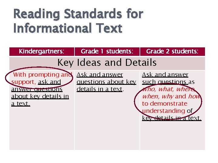 Reading Standards for Informational Text Kindergartners: Grade 1 students: Grade 2 students: Key Ideas Reading Standards for Informational Text Kindergartners: Grade 1 students: Grade 2 students: Key Ideas