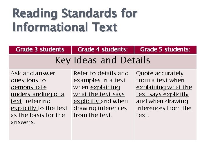 Reading Standards for Informational Text Grade 3 students Grade 4 students: Grade 5 students: Reading Standards for Informational Text Grade 3 students Grade 4 students: Grade 5 students: